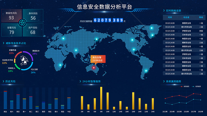 智能视频分析系统加速实现工地智能化