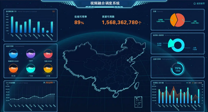 智能视频分析系统哪里的好