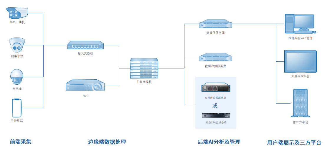 视频行为检测分析（视频行为检测分析系统）
